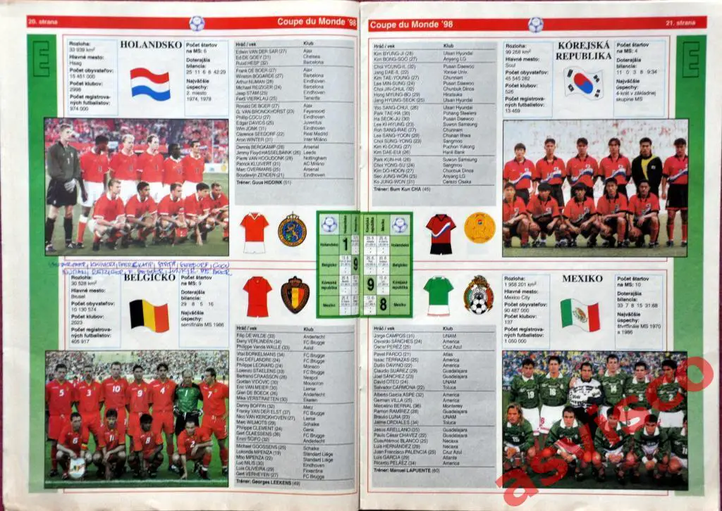 Чемпионат Мира по футболу во Франции. Представление участников, Июнь 1998 года. 3