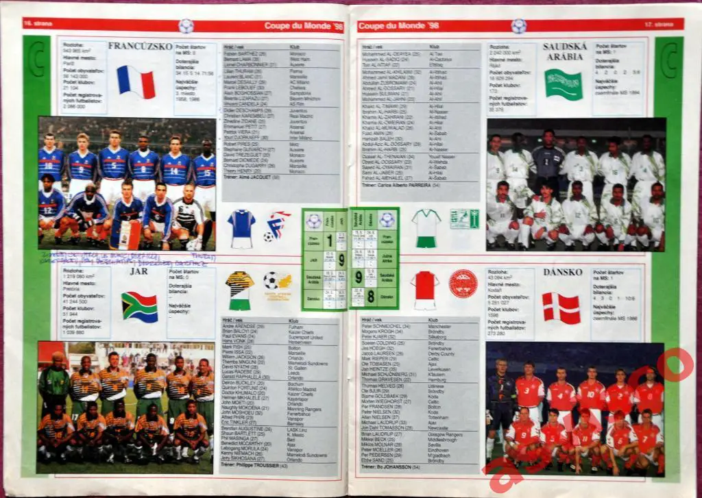 Чемпионат Мира по футболу во Франции. Представление участников, Июнь 1998 года. 6