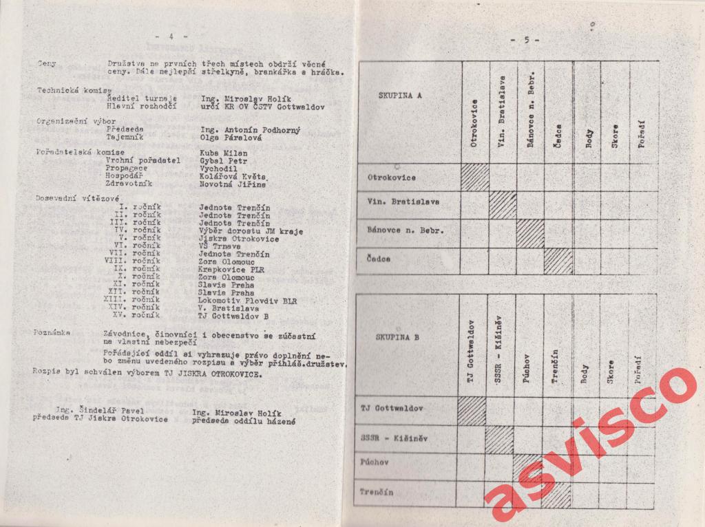 Гандбол. 16-й Международный турнир среди женщин. Отроковице / ЧССР, 1988 год. 3