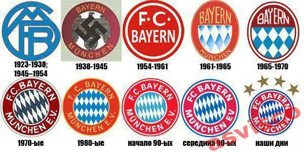 Значок Футбольный клуб BAYERN MUNCHEN E.V. / БАВАРИЯ из Мюнхена / Германия. 7