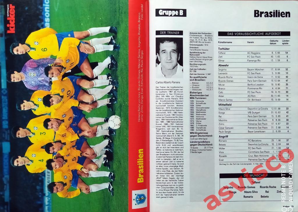 Чемпионат Мира по футболу в США 1994 года. Представление команд. 3