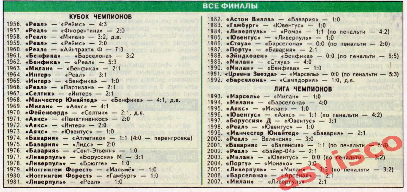 Футбол 90-х - Финалисты Лиги Чемпионов УЕФА. Сезон 1994 / 1995. 2