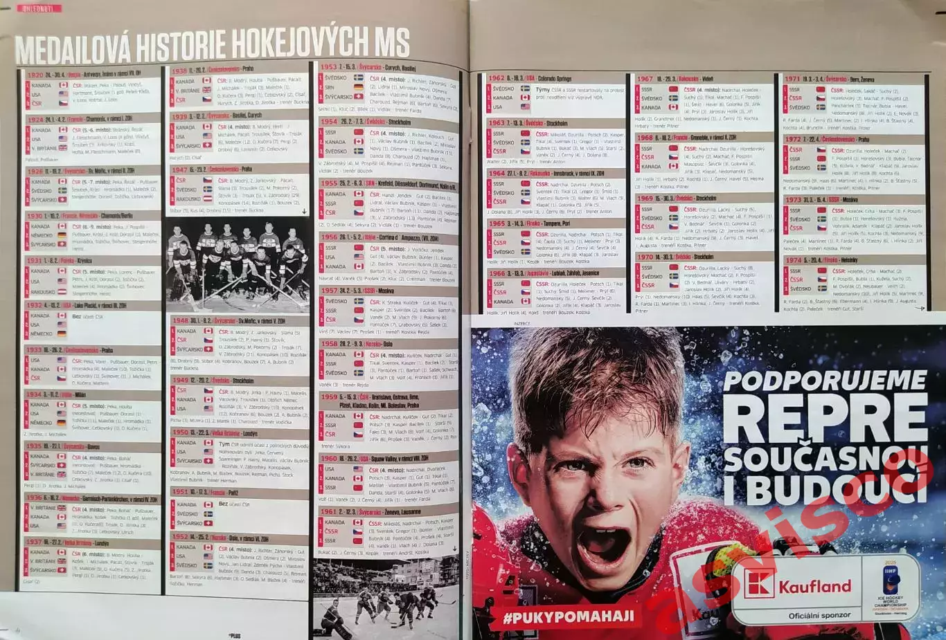 Чемпионат Мира по Хоккею с шайбой. Представление 16 участников. 2025 год. 1