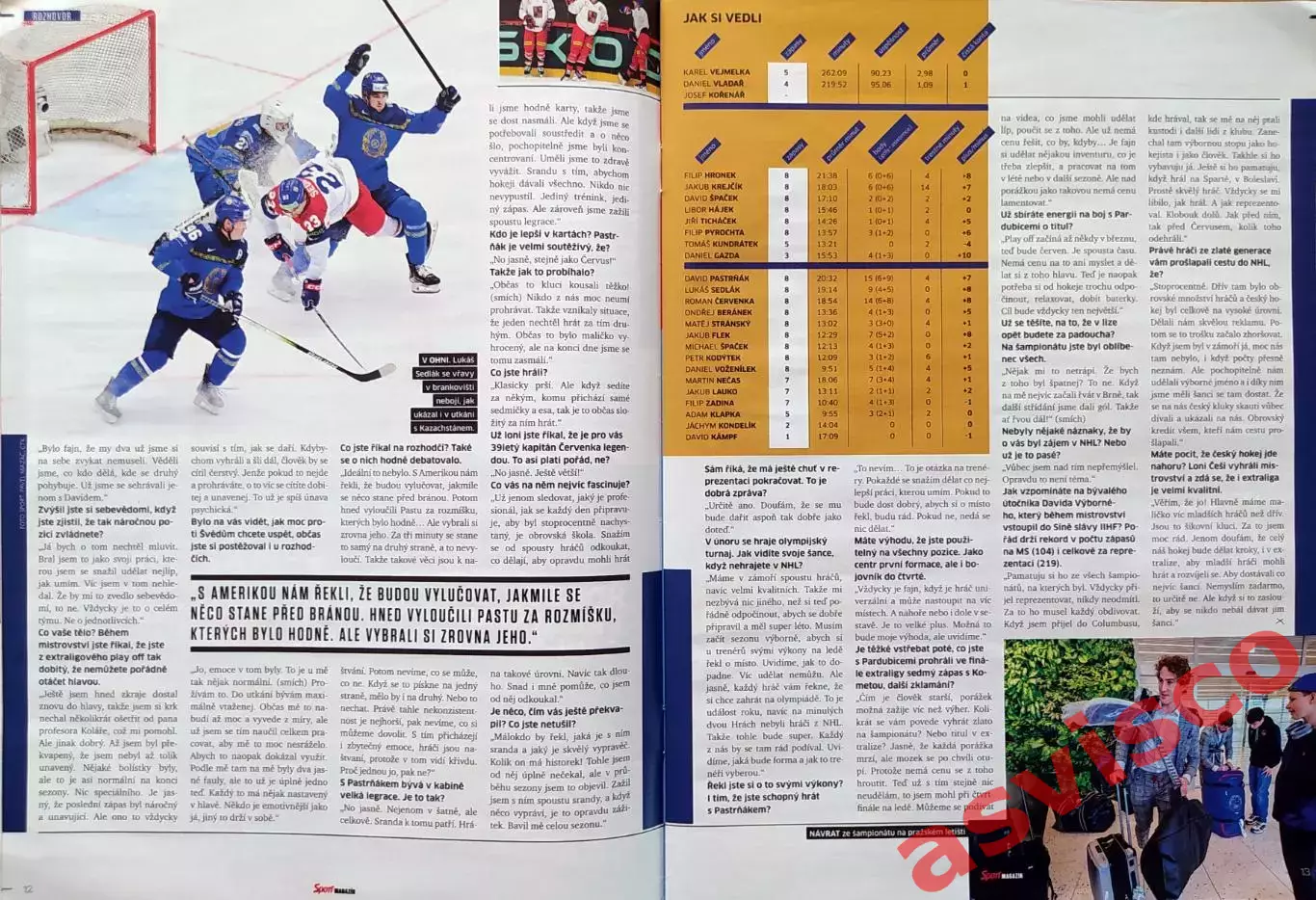 Чемпионат Мира по Хоккею с шайбой. Швеция / Дания. Итоги. 2025 год. 4