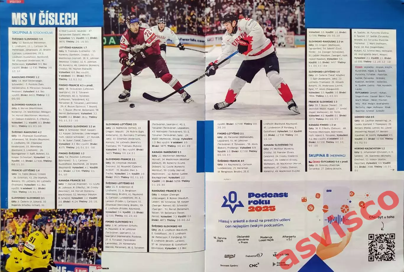 Чемпионат Мира по Хоккею с шайбой. Швеция / Дания. Итоги. 2025 год. 5