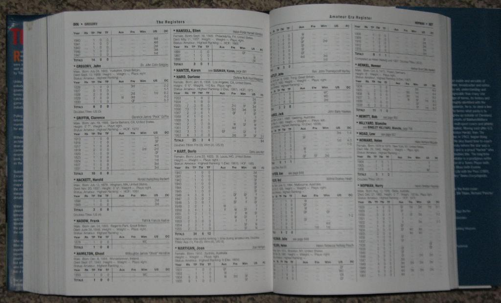 Total Tennis. The Ultimate Tennis Encyclopedia (2003) 4