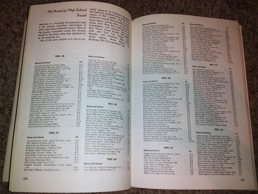 The Modern Encyclopedia of Basketball (NBA, ABA, NCAA, 1979) 3