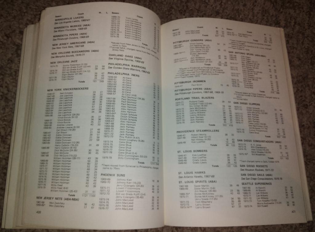 The Modern Encyclopedia of Basketball (NBA, ABA, NCAA, 1979) 5