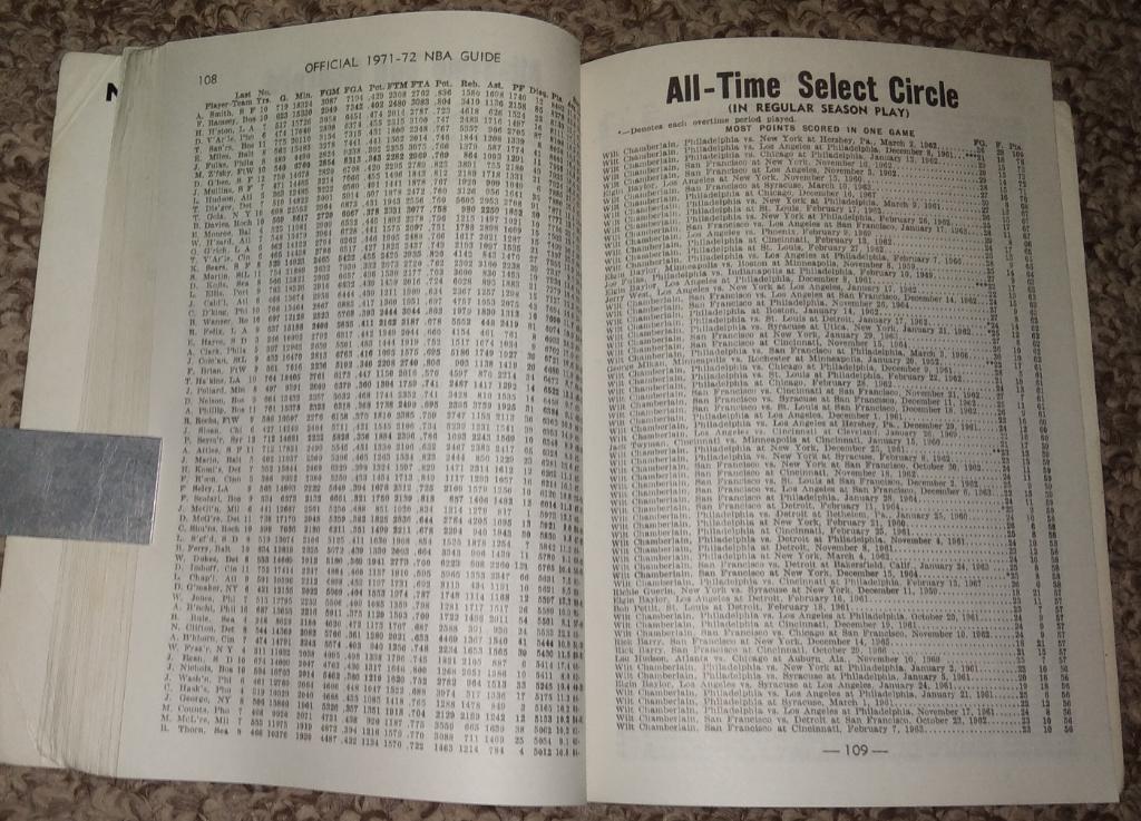 Official 1971-72 National Basketball Association Guide (NBA, НБА) 3