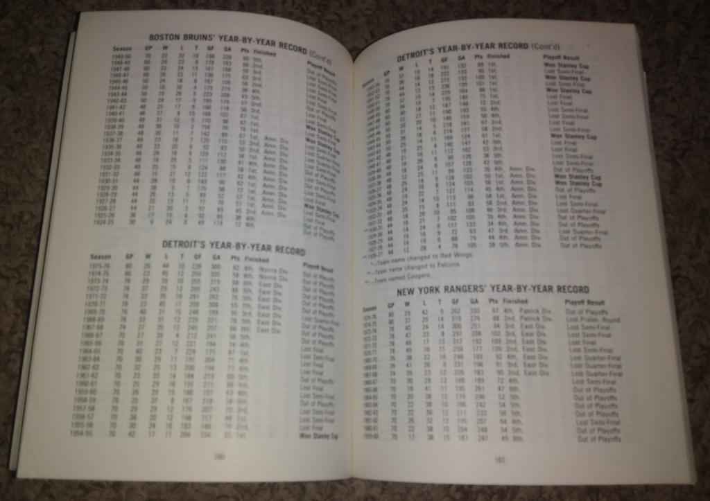 1976-77 National Hockey League Guide 1