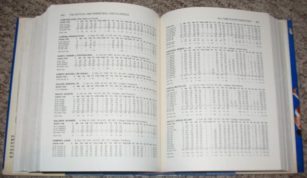 The Official NBA Basketball Encyclopedia (1989) 6