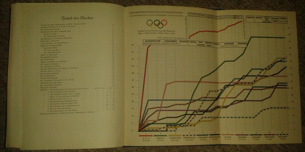 Olympia 1932. Die Olympischen Spiele in Los Angeles. 7