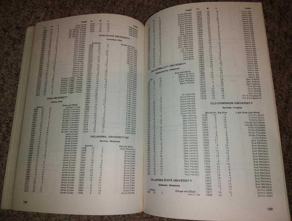 The Modern Encyclopedia of Basketball (NBA, ABA, NCAA, 1979) 2