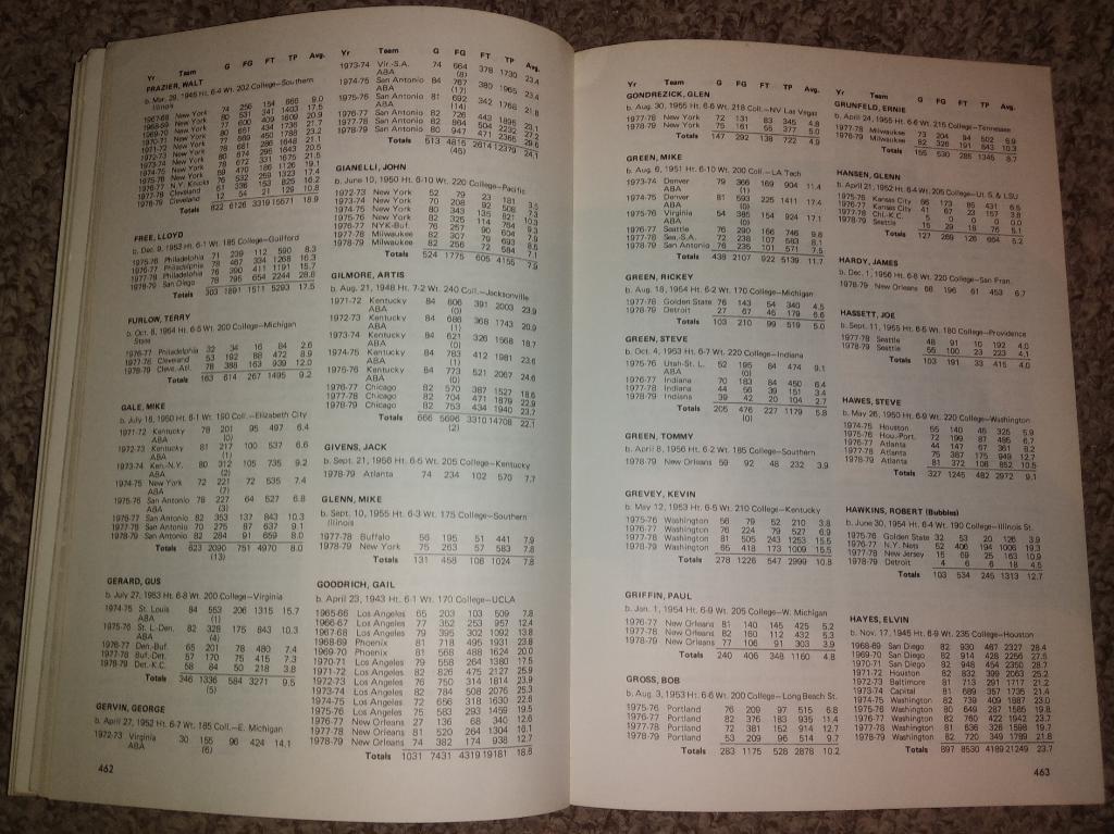 The Modern Encyclopedia of Basketball (NBA, ABA, NCAA, 1979) 6