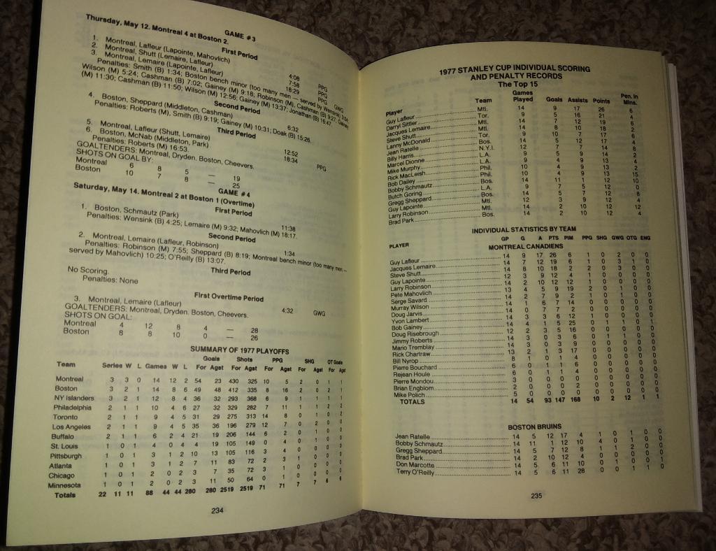 1977-78 National Hockey League Guide 2