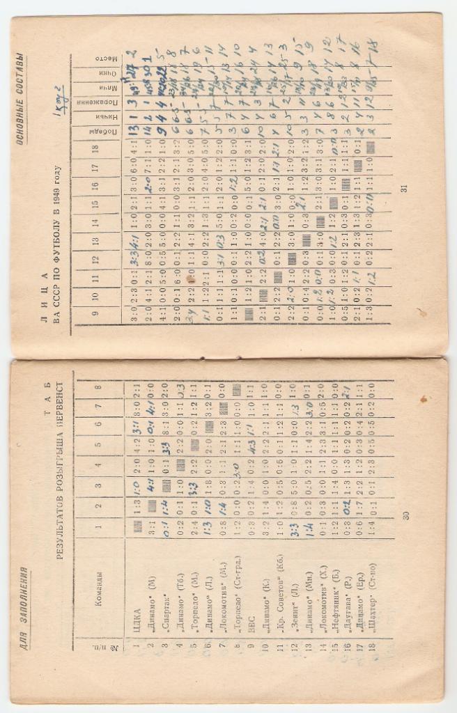 ЦДКА (наши футболисты)- 1949 год. 5