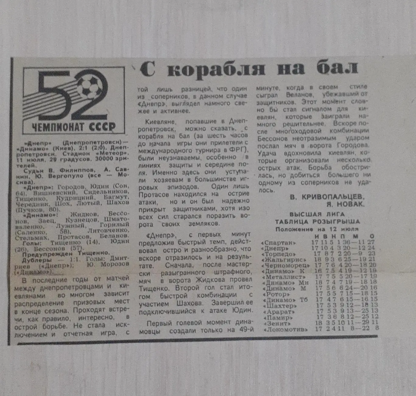 Днепр-Динамо Киев 1989