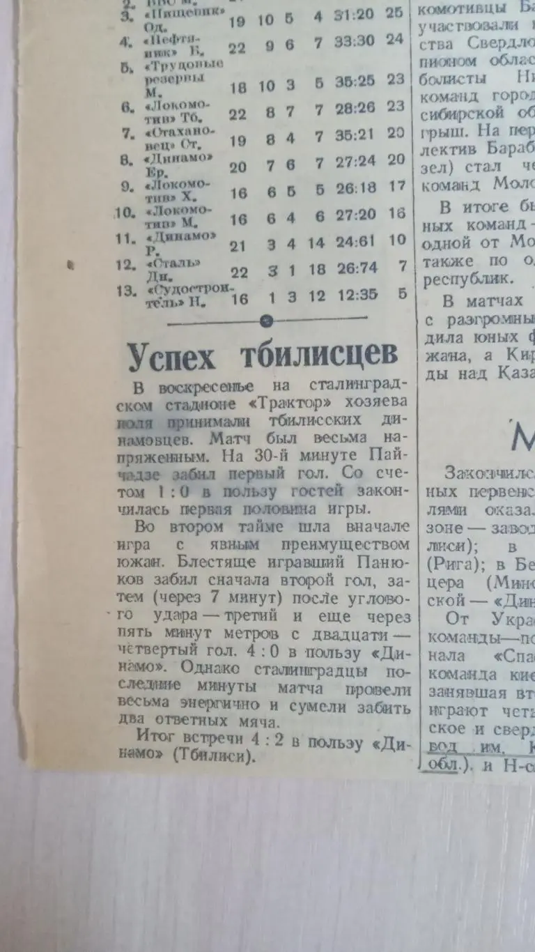 Трактор-Динамо Тбилиси 1946