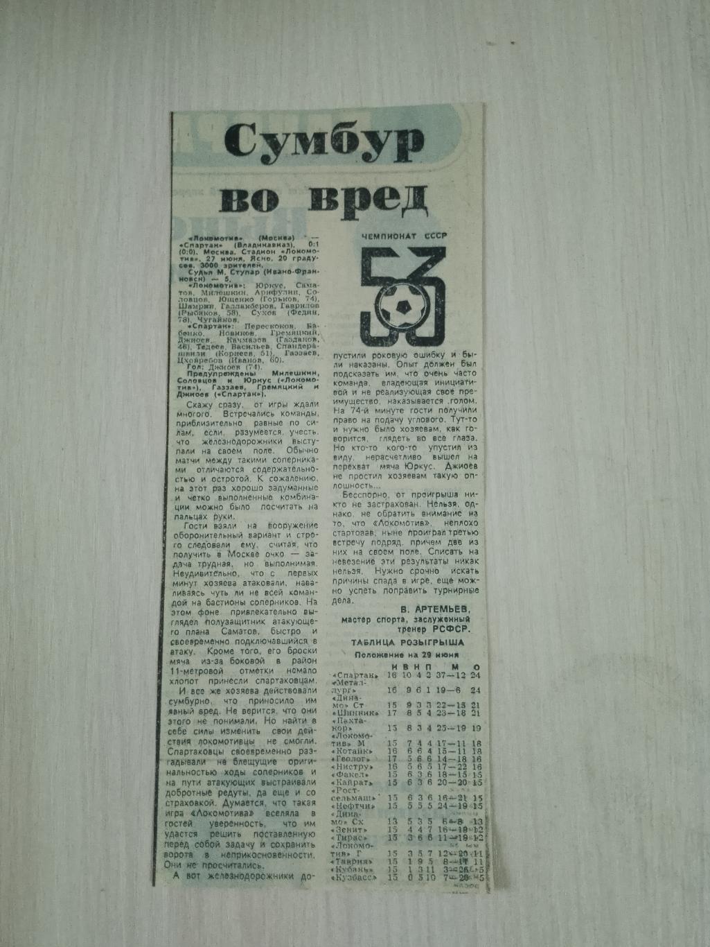 Локомотив-Спартак Владикавказ 1990