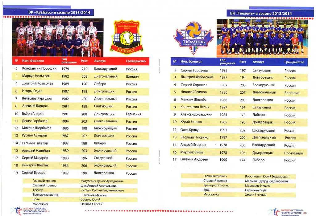 Кузбасс Кемерово - Тюмень Тюмень 18.02.2014 1