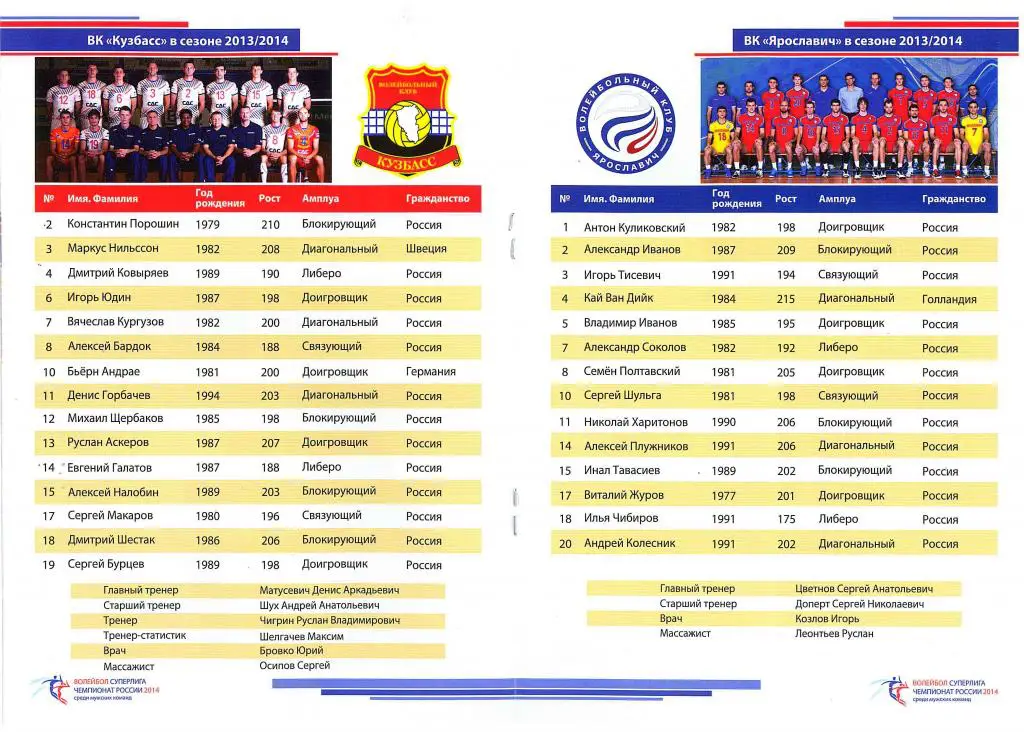 Кузбасс Кемерово - Ярославич Ярославль 22.02.2014 1