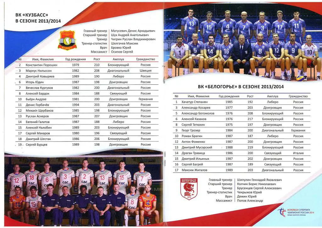 Кузбасс Кемерово - Белогорье Белгород 12.03.2014 1