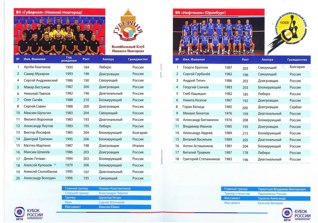 Кубок России Кемерово 23-28.09.2014 Нижневартовск Санкт-Петербург Оренбург Челяб 1