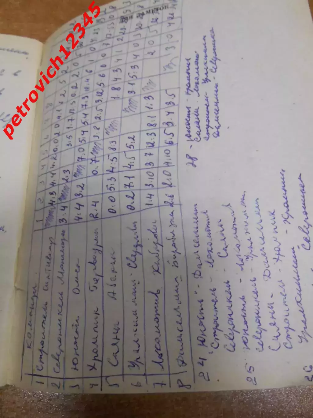 Омск 1983-1984г 1