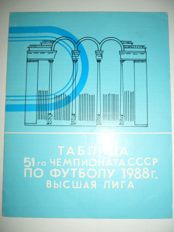 таблица 1988г
