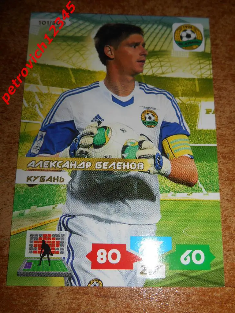 футбол.карточка = Александр Беленов (Кубань)