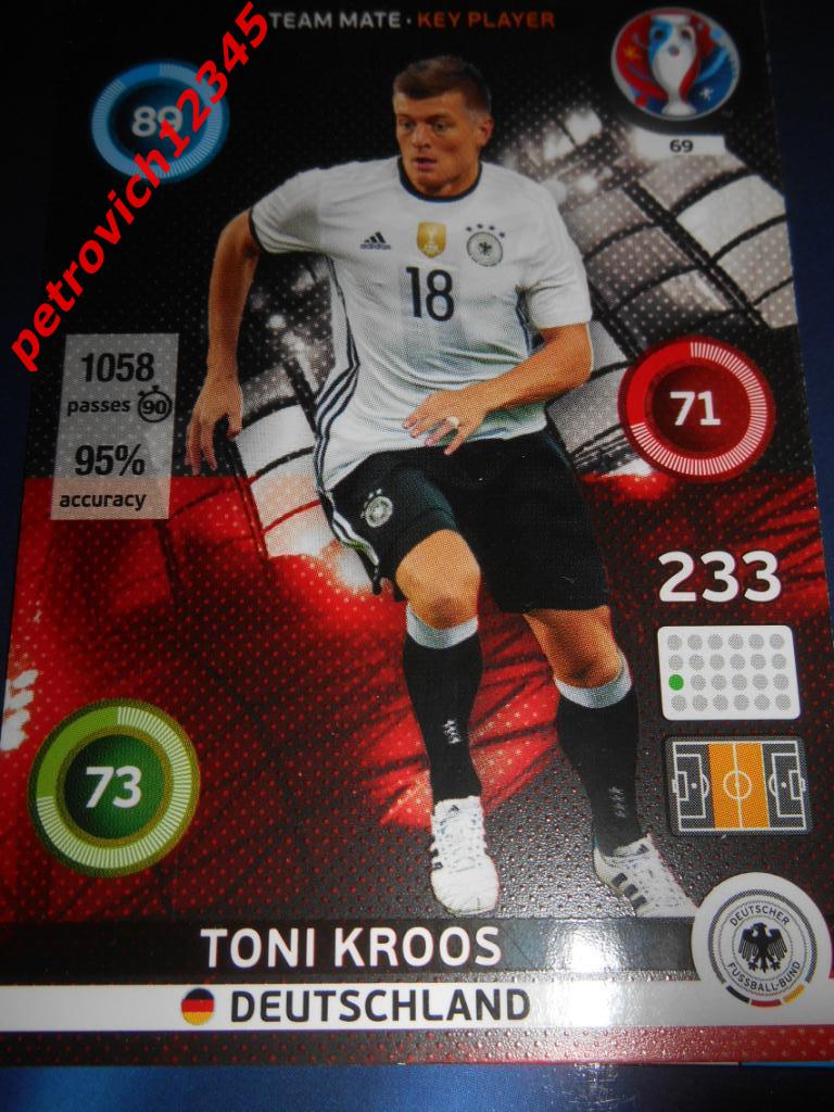 футбол.карточка = Toni Kroos - Germany