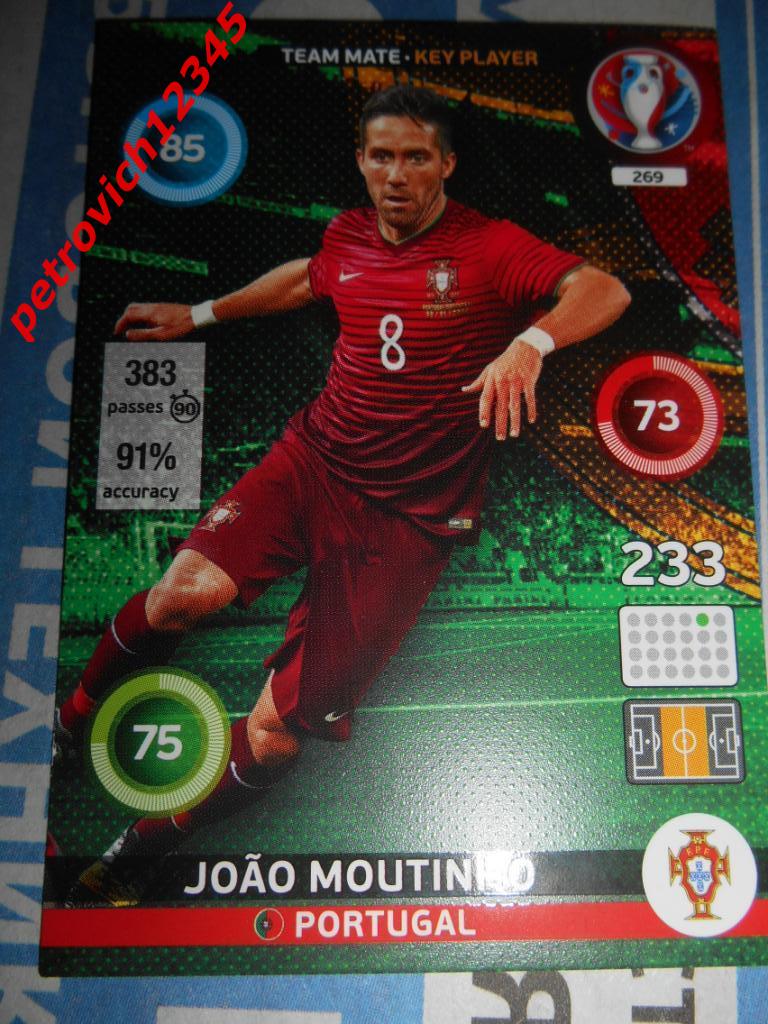 футбол.карточка = Joao Moutinho- Portugal