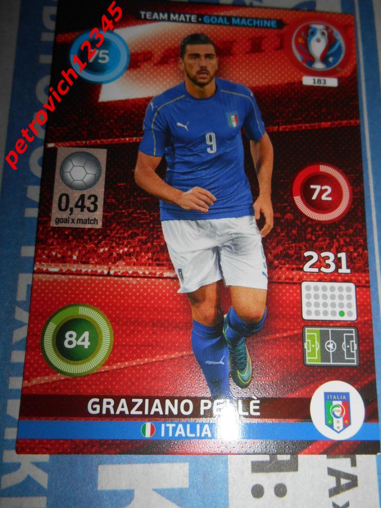 футбол.карточка = Graziano Pelle- Italy
