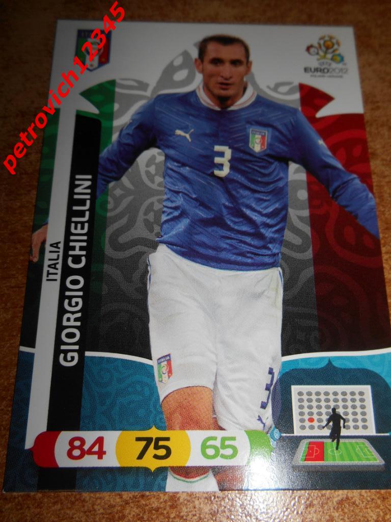 футбол.карточка = Giorgio Chiellini - Italy