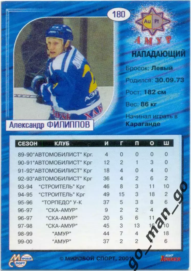 Александр Филиппов Амур Хабаровск. Мировой спорт Российский хоккей 2000-2001 180 1