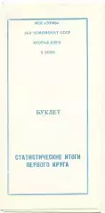ТОМЬ Томск 1991, статистические итоги первого круга.