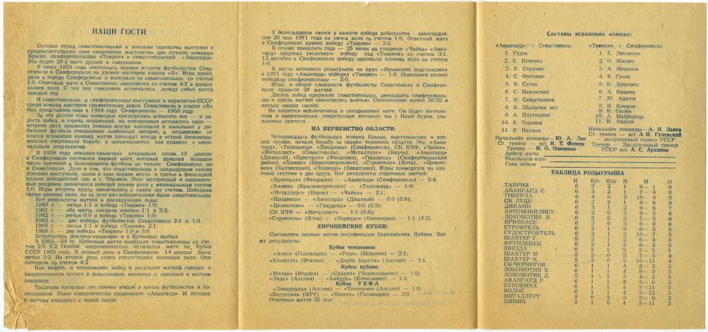 АВАНГАРД Севастополь – ТАВРИЯ Симферополь 25.04.1973. 1