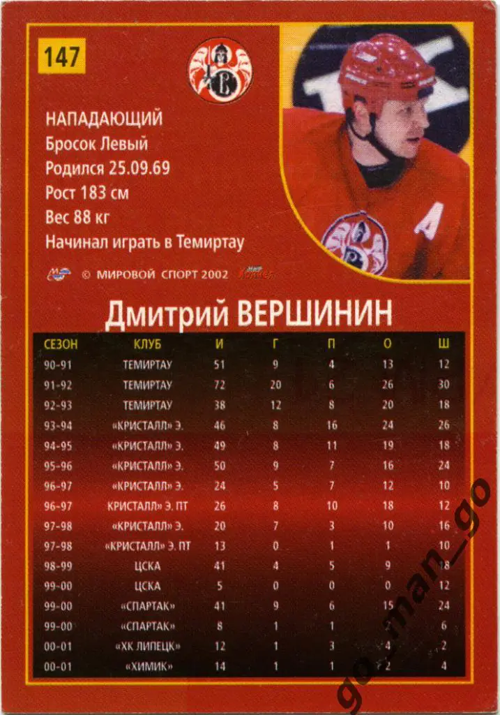 Дмитрий Вершинин (Витязь Подольск). Мировой спорт 2001-2002, № 147. 1