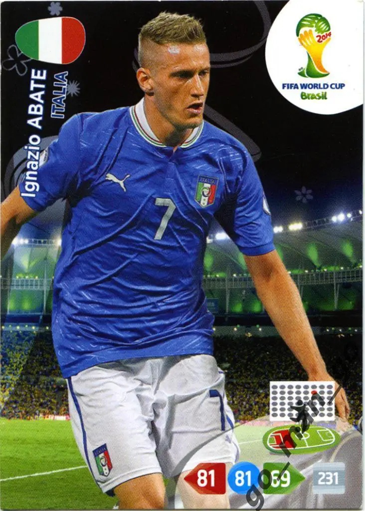 Ignazio Abate (Italia). Panini, World Cup-2014, Adrenalyn XL.