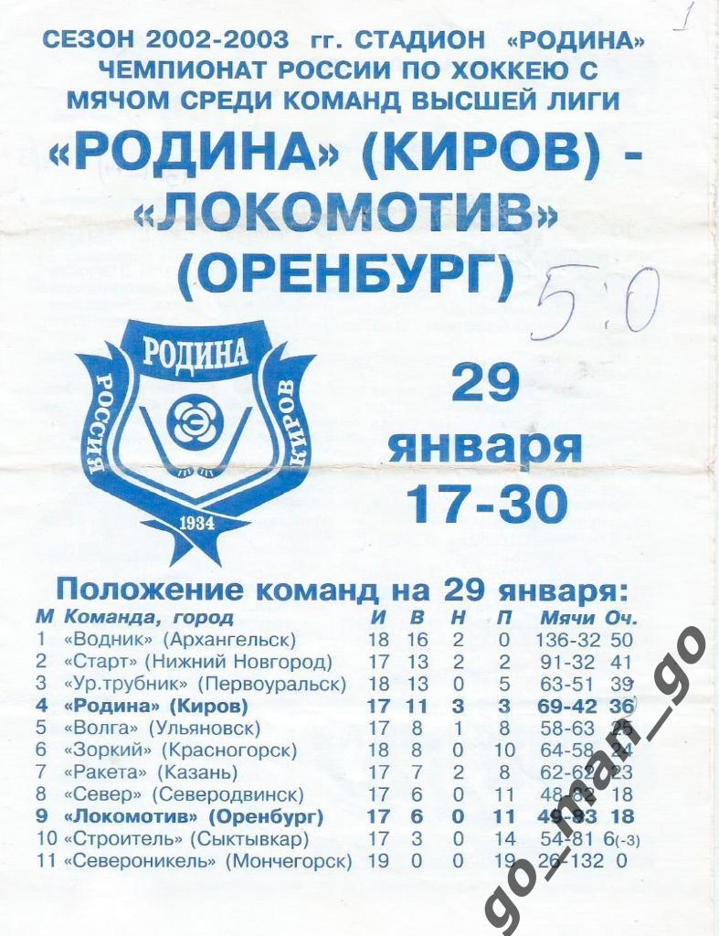 РОДИНА Киров – ЛОКОМОТИВ Оренбург 29.01.2003.