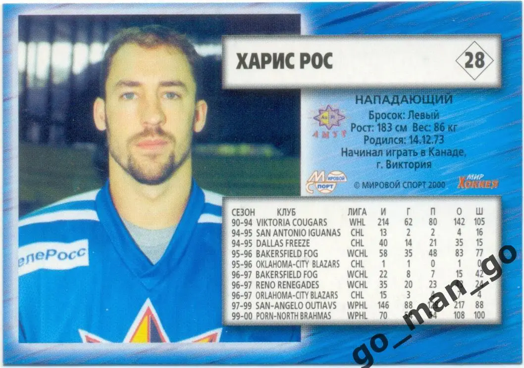 Харис Рос (Амур Хабаровск). Мировой спорт Российский хоккей 2000-2001, № 28. 1