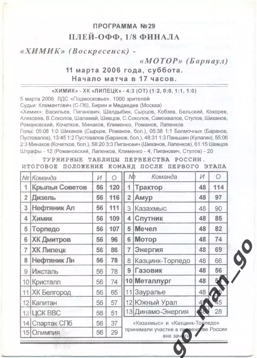 ХИМИК Воскресенск – МОТОР Барнаул 11.03.2006, плей-офф, 1/8 финала.