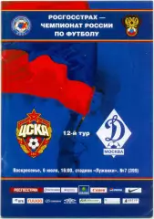 ЦСКА Москва – ДИНАМО Москва 06.07.2008.
