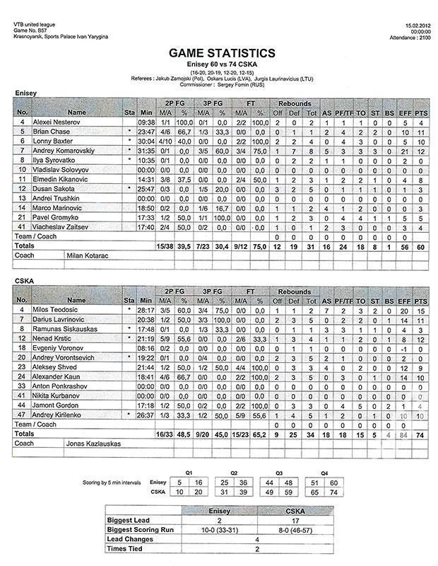 Сезон 2011-2012. Единая лига ВТБ. Енисей - ЦСКА (+ протокол) 1