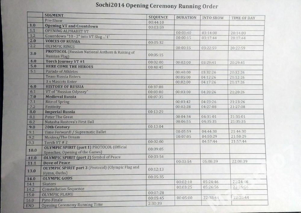 Олимпиада в Сочи-2014. Медиа-гид церемонии открытия 1