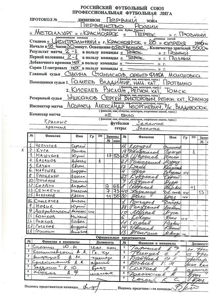 Протокол матча первого дивизиона-2006. Металлург - Терек