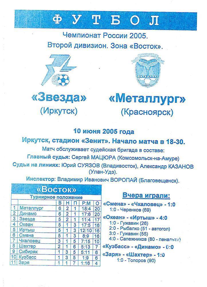 Первенство России-2005 Второй дивизион. Звезда (Иркутск) - Металлург